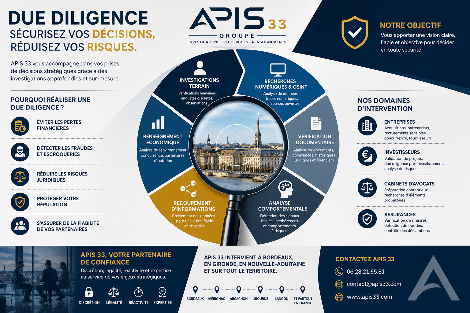 DUE DILIGENCE et le Groupe APIS 33