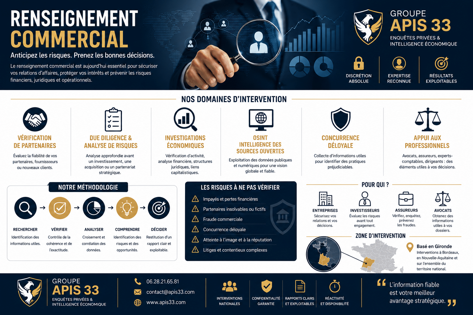Renseignement commercial & intelligence économique